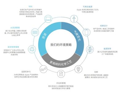 禁售蘋果，對中國的影響有多大？這組數據給出了答案