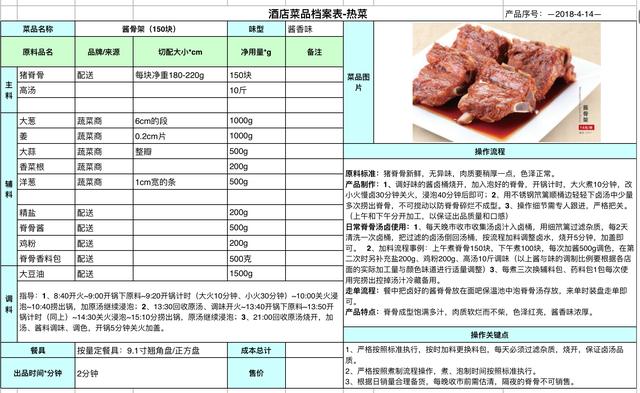 餐廳正確控制食材成本的方法 毛利率計算工具表與標準食譜卡實戰指南